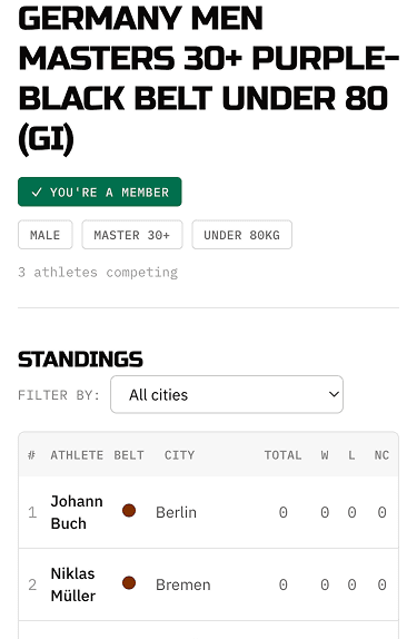 Inside the league